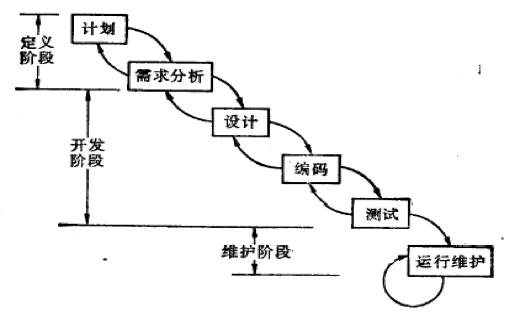 什么是软件技术_大数据技术主要学什么