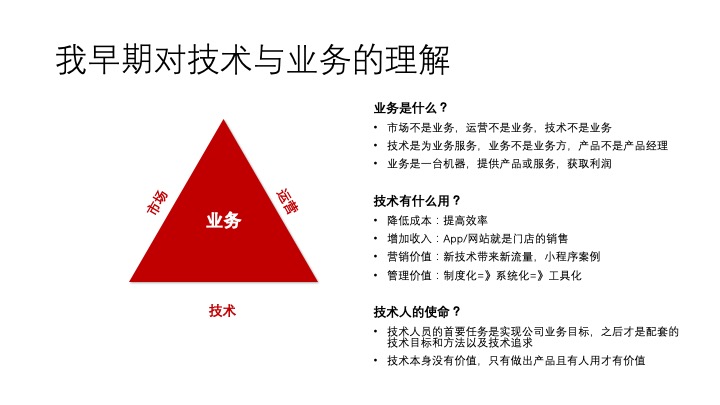 ae2d0e007a5ca82d18b39eab471d776e - 从技术体系到商业洞察，中小研发团队架构实践之收尾篇