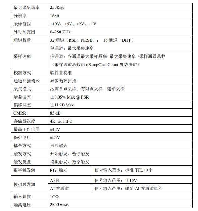 PCI总线数据采集卡32路隔离模拟量输入采集卡PCI5721_采集卡_03