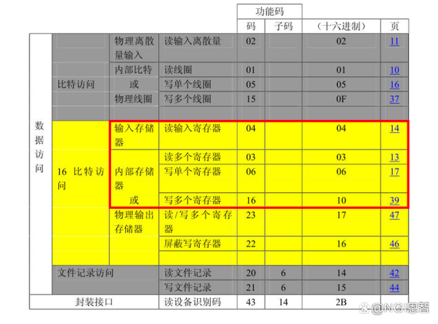 Modbus协议