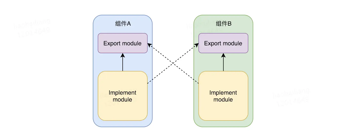 Android将项目导出为module并引入工程_android export module-CSDN博客