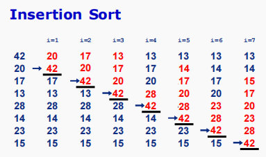 插入排序（Insertion Sort）