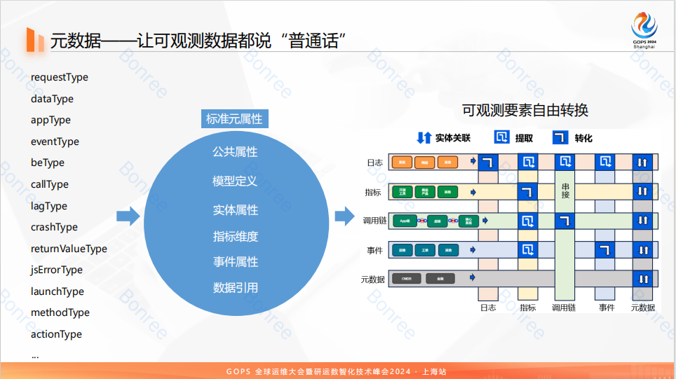 喜报！Bonree ONE荣膺GOITI首个“可观测性领域年度明星产品奖”