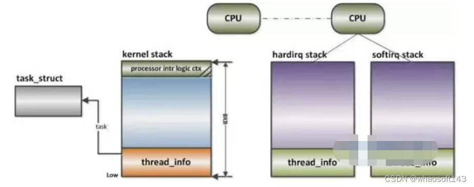 嵌入式分享~Linux相关1_寄存器_09