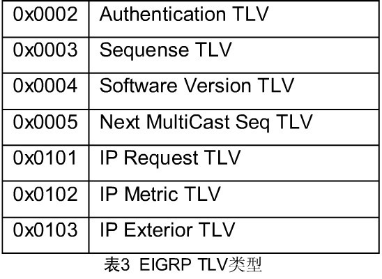 深入理解EIGRP