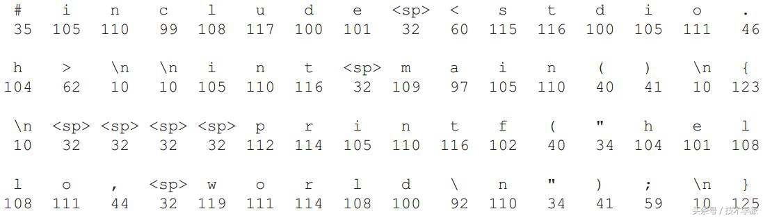 技术学派:带你了解程序是如何被计算机所执行的?