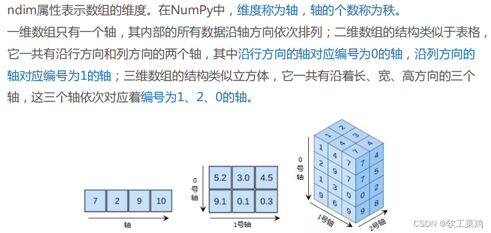 Python 科学计算库—NumPy