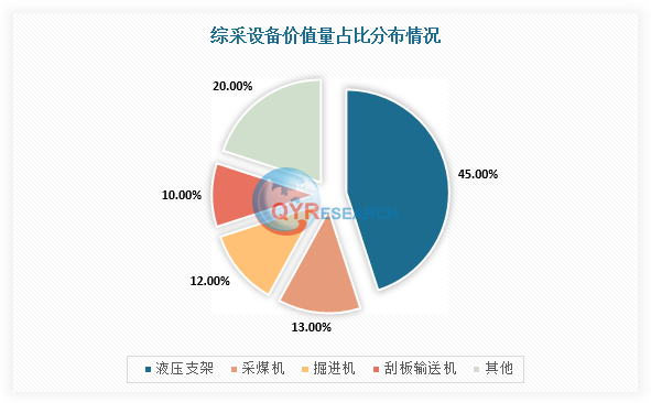 给矿机，预计到2024年将达到165亿美元