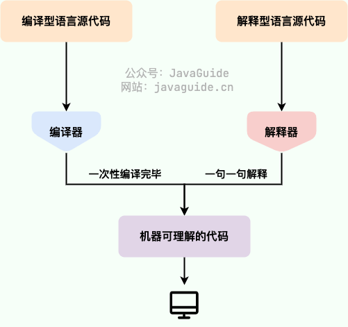 JIT详解