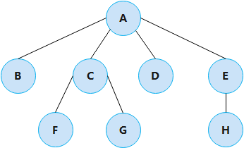image-20220207173305932