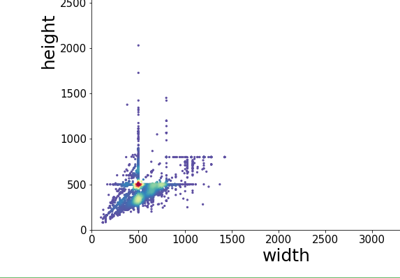 Pytorch图像分类实战笔记Task01-Task07|Datawhale组队学习_df = Pd.pataframe For Fruit ...