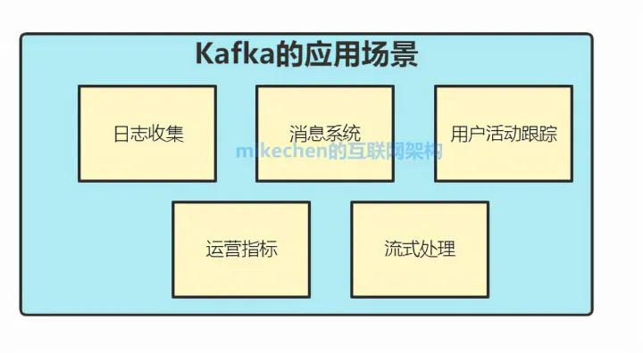 Kafka的原理、基础架构、以及使用场景详解