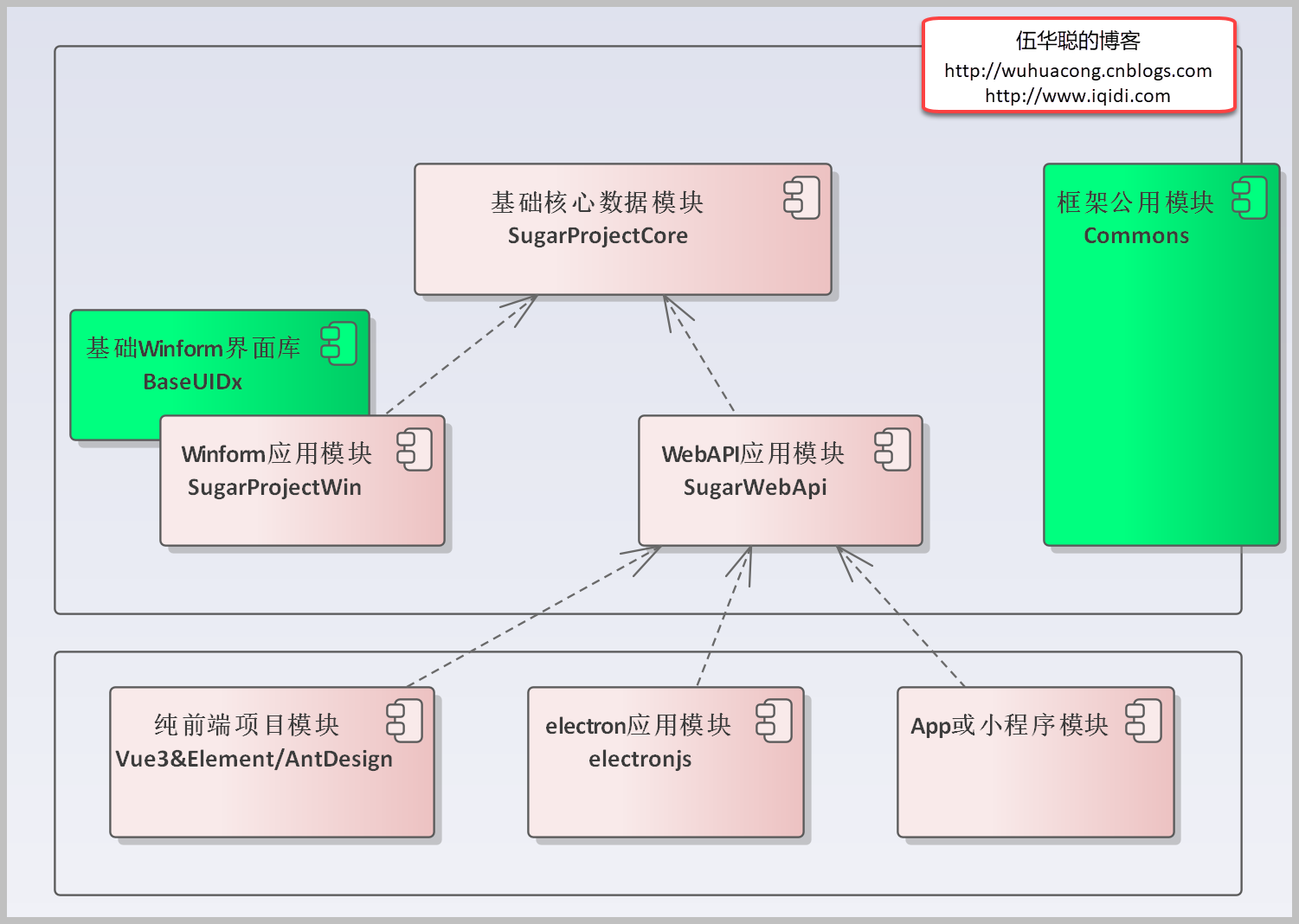 ae45c542c996cfc6af0264ce30aee232 - 基于SqlSugar的开发框架循序渐进介绍（3）-- 实现代码生成工具Database2Sharp的整合开发