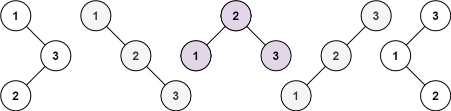 96. Unique Binary Search Trees