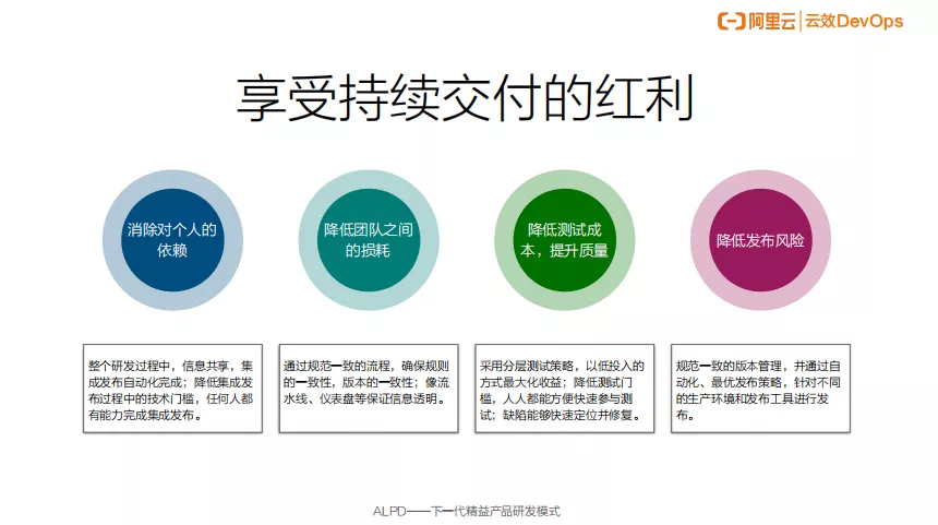 做到这4点，才是真正的持续交付| 研发效能提升36计