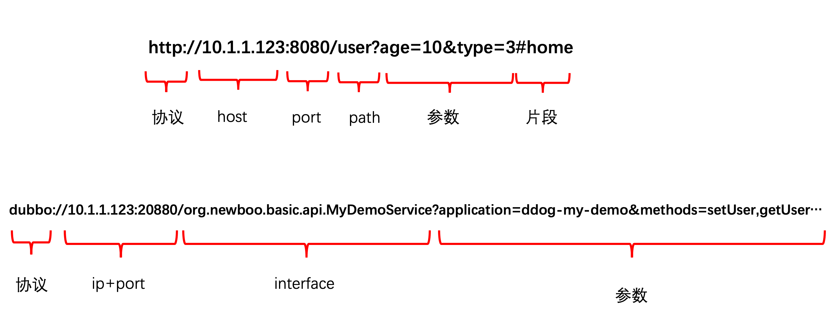 ae505115231266cea7b1dad1867812c0 - 记一次提升18倍的性能优化