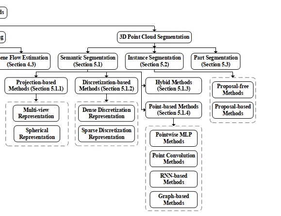 deep learning for 3d point clouds: a survey.