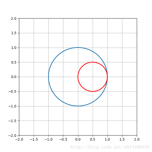 pythonanimation轨迹matplotlibanimation模块实现动态图