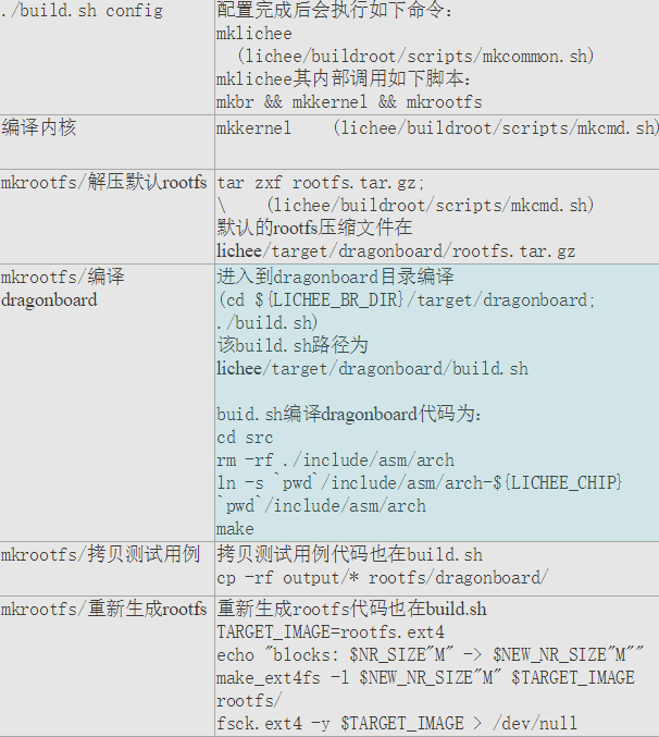 全志平台Dragonboard调试记录