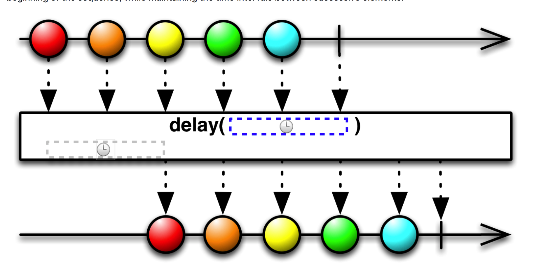 java delay 函数_RxJava 学习笔记 Delay延迟CSDN博客