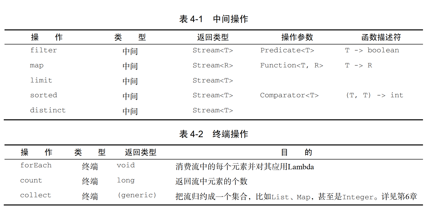 《Java8实战》第4章 引入流