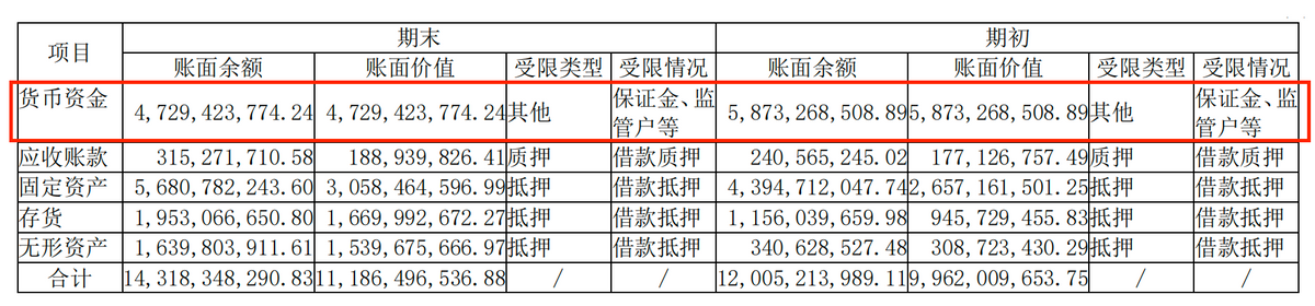 上半年营收净利双降，债台高筑下扩产能，天合光能“激进”前行？