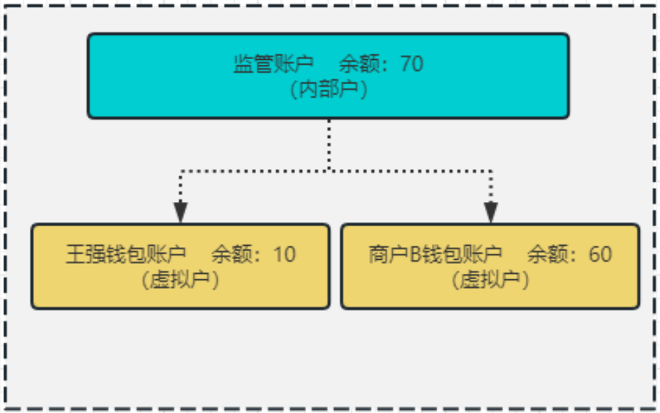 银行电子钱包解析V1.0-lucy