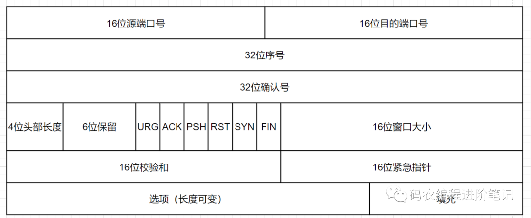 【面试】50道经典计算机网络面试题