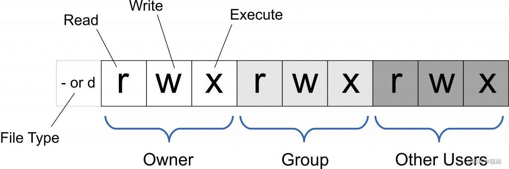 Linux命令---文件管理