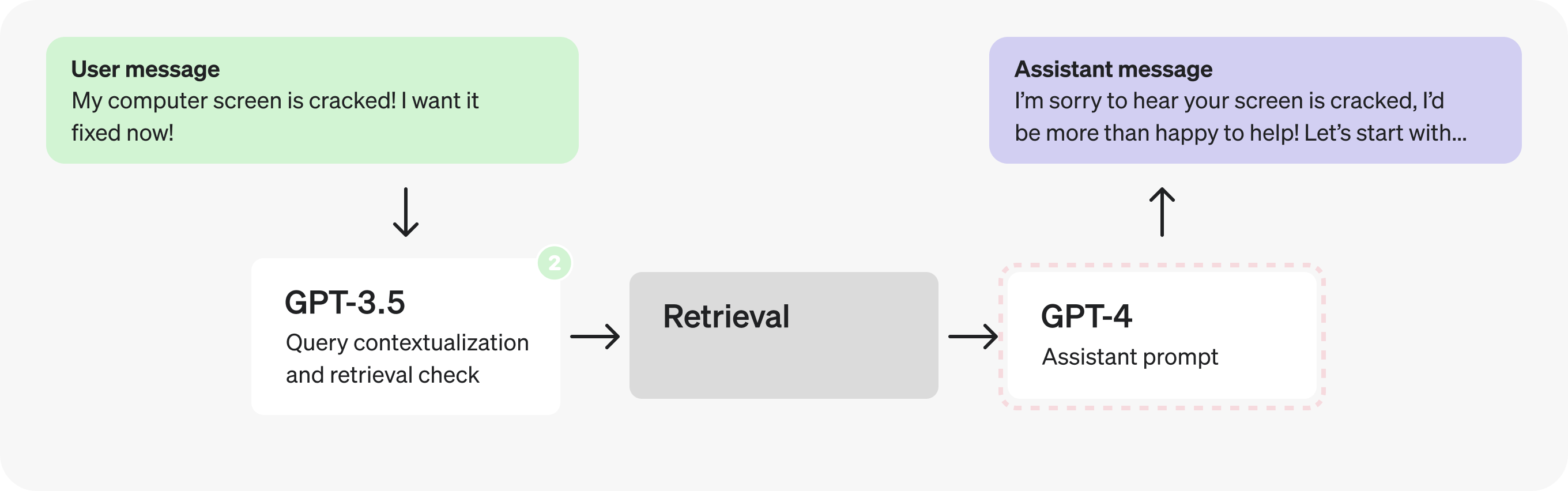 diagram-latency-customer-service-5