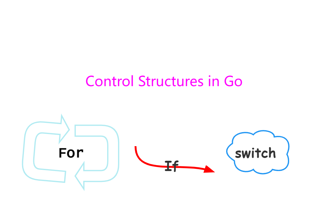 Go 语言入门很简单 -- 5. 控制结构 #私藏项目实操分享# _Go