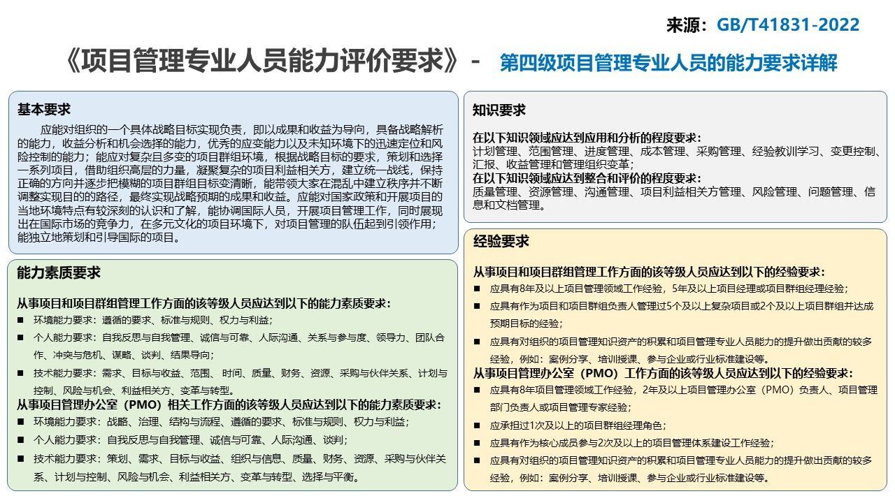 国家级项目管理高级认证：CSPM-4级（高级）重磅推出