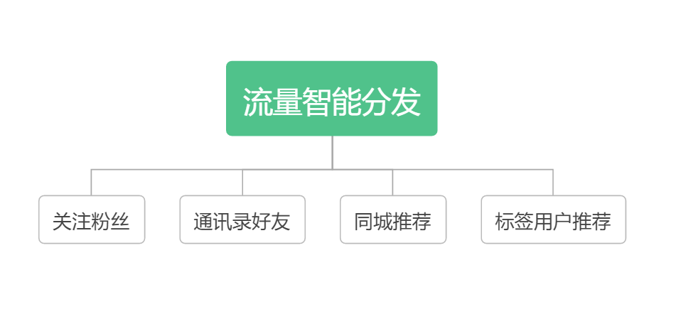 抖音直播带货数据统计，直播运营需要看哪些直播间数据