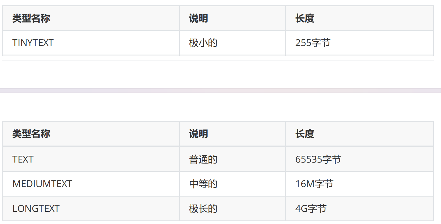 【网络安全 --- MySQL数据库】网络安全MySQL数据库应该掌握的知识，还不收藏开始学习。