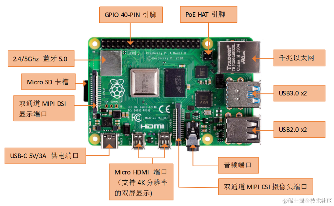 树莓派4b gpio 基础使用(点亮 led)