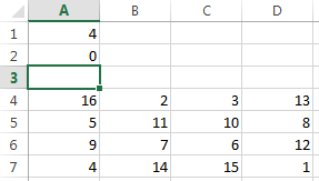 Cell A2 contains 0 that indicates the successful execution of the magic function