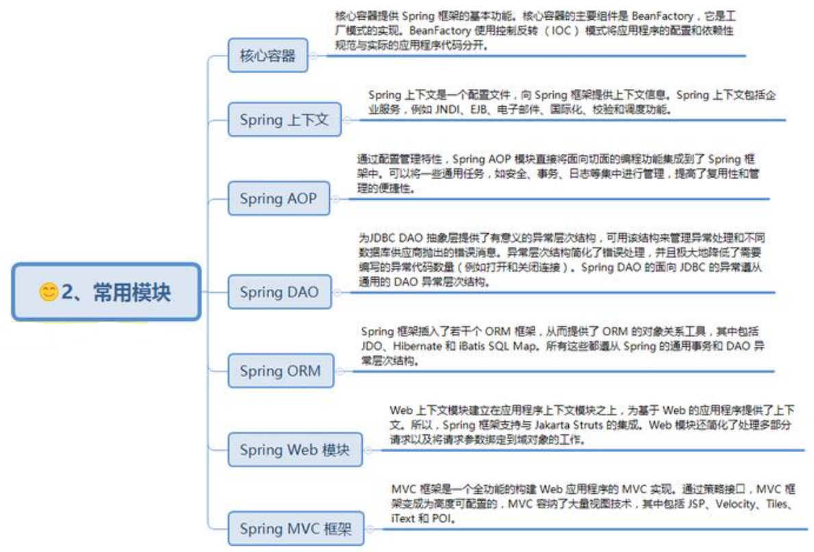 java程序员：拜托别再问我Spring原理了！你问的这篇文章都有