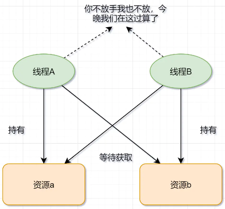 多线程＆高并发（全网最新：面试题+导图+笔记）面试手稳心不慌