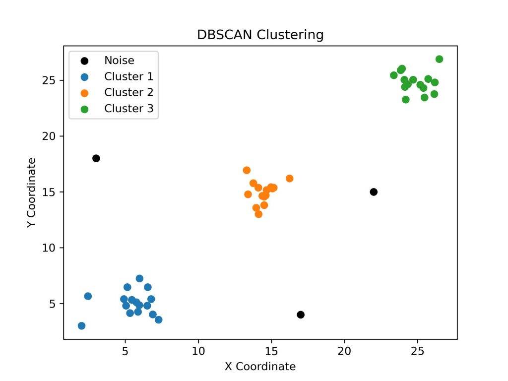 聚类算法之DBSCAN (Density-Based Spatial Clustering of Applications with Noise)