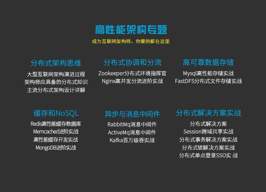 Java程序员有话说 大专生毕业 6 年月薪 3W+：不从众也不普通