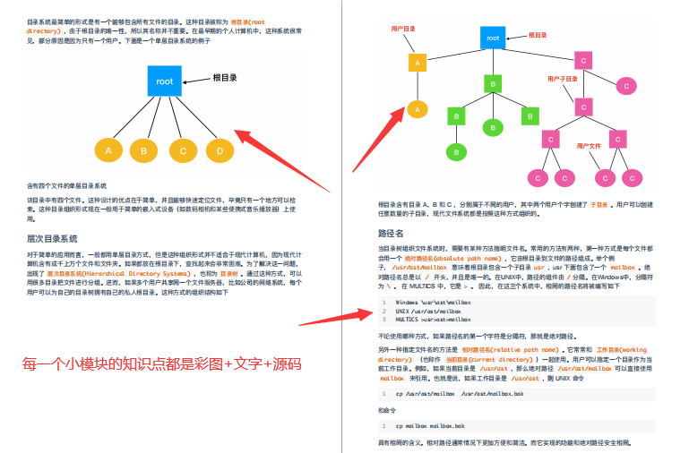 總結作業系統基礎+程式和執行緒+記憶體+檔案系統+I/O+死鎖+面試題