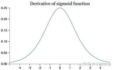 Paper Reading - 综述系列 - Hyper-Parameter Optimization（上）