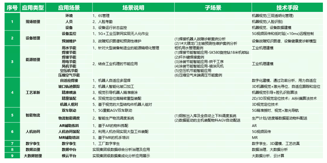 树根互联如何建造灯塔“灯塔工厂”？