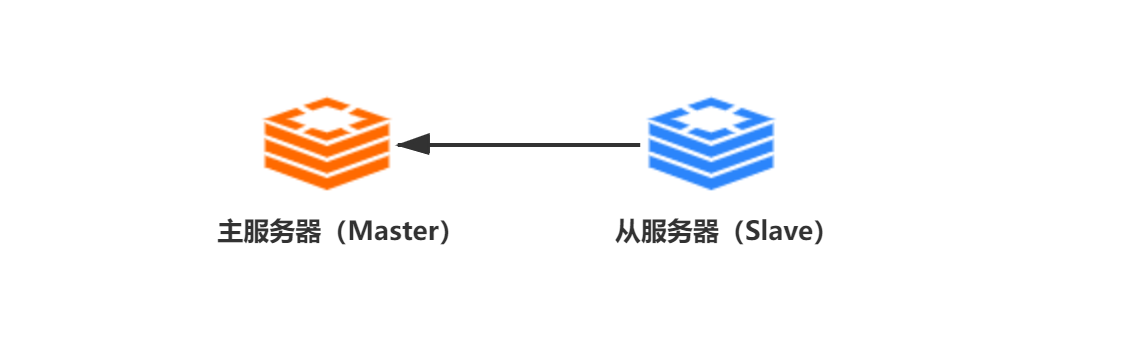 Redis分布式基石——主从复制技术详述_李子捌的博客