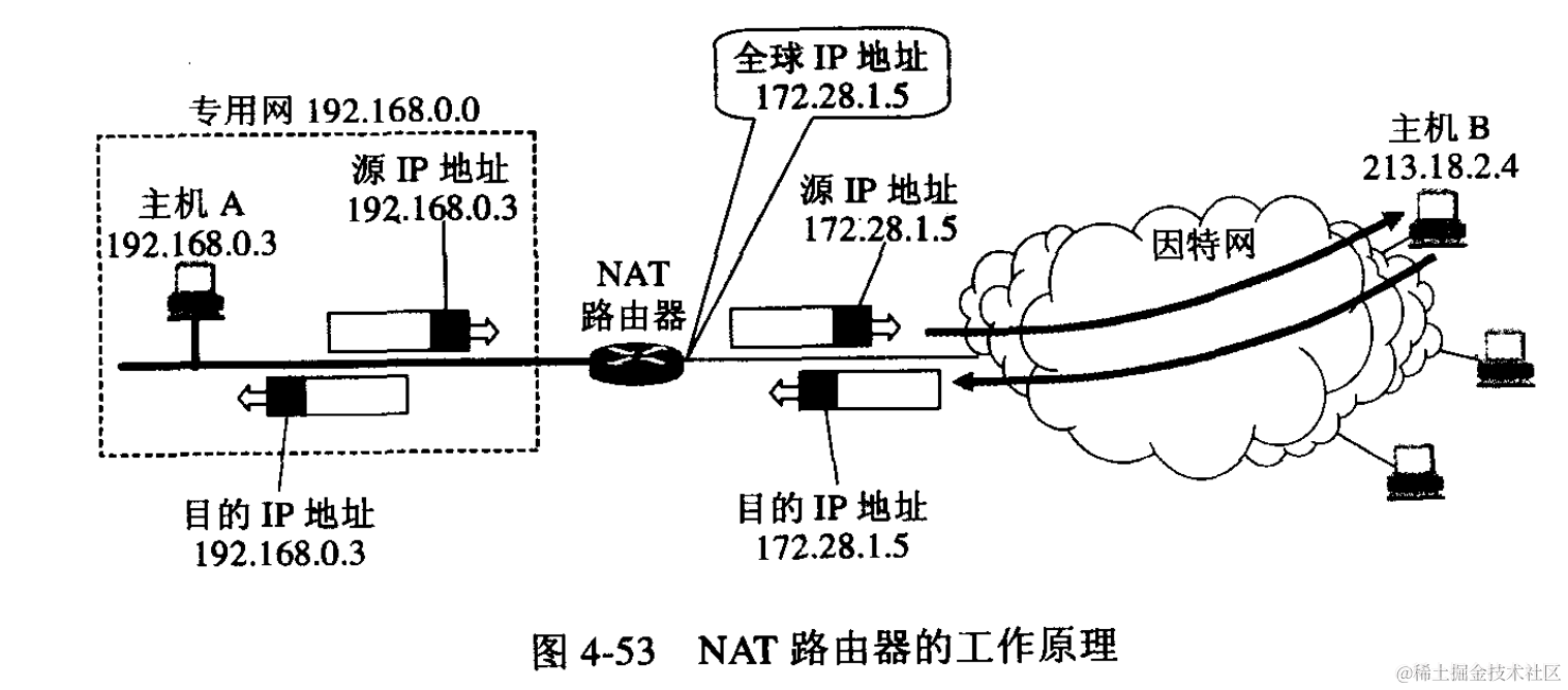 2防火墙：基础知识