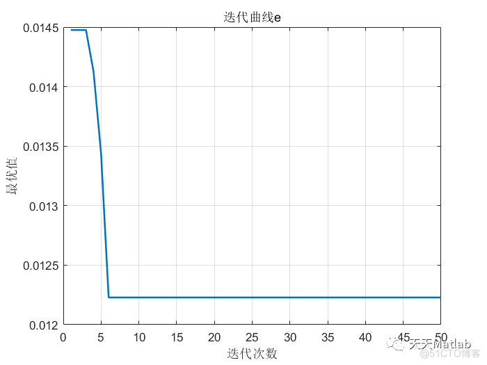 基于2023年6月发表的雪消融优化算法SAO优化LSSVM做单输入单输出的时间序列拟合预测建模_路径规划