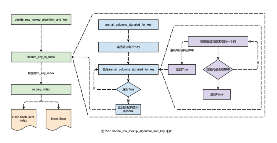 mysql改表字段类型导致数据丢失_故障分析 | 记一次 MySQL 主从双写导致的数据丢失问题【转】...