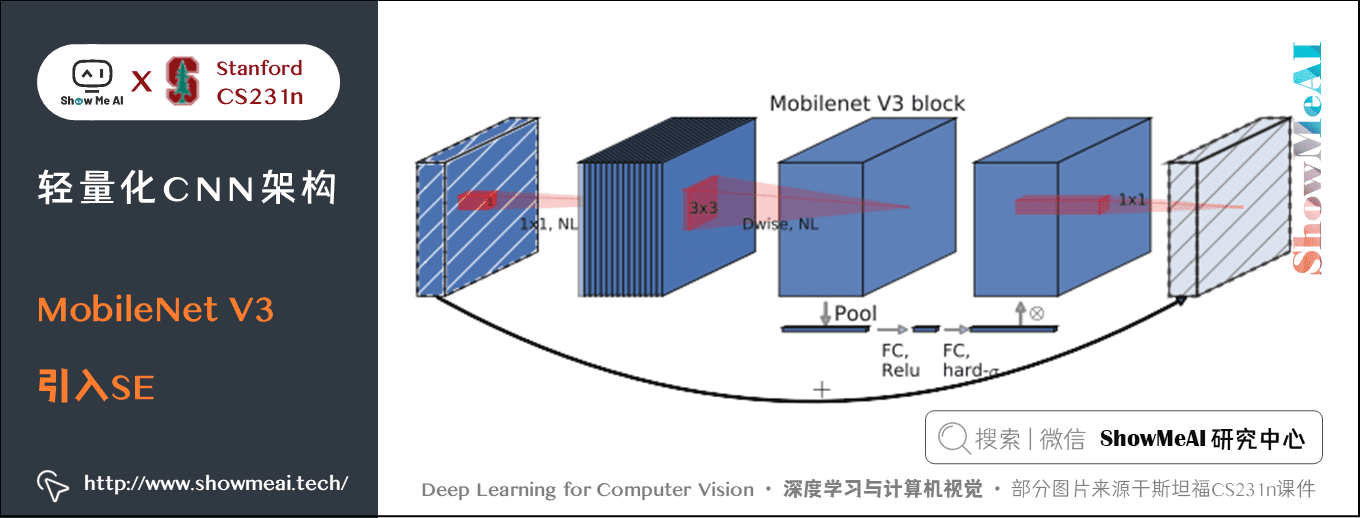 MobileNet V3; 引入SE