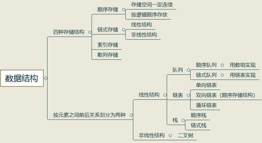 数据结构与算法.jpg