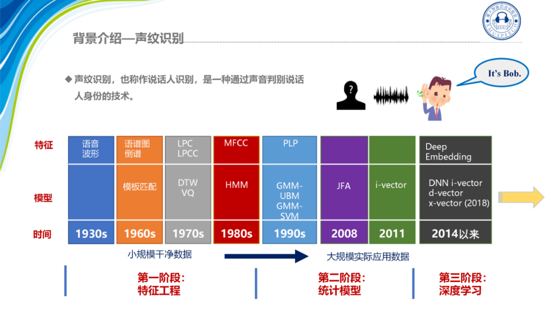 声纹识别开源工具 ASV-Subtools